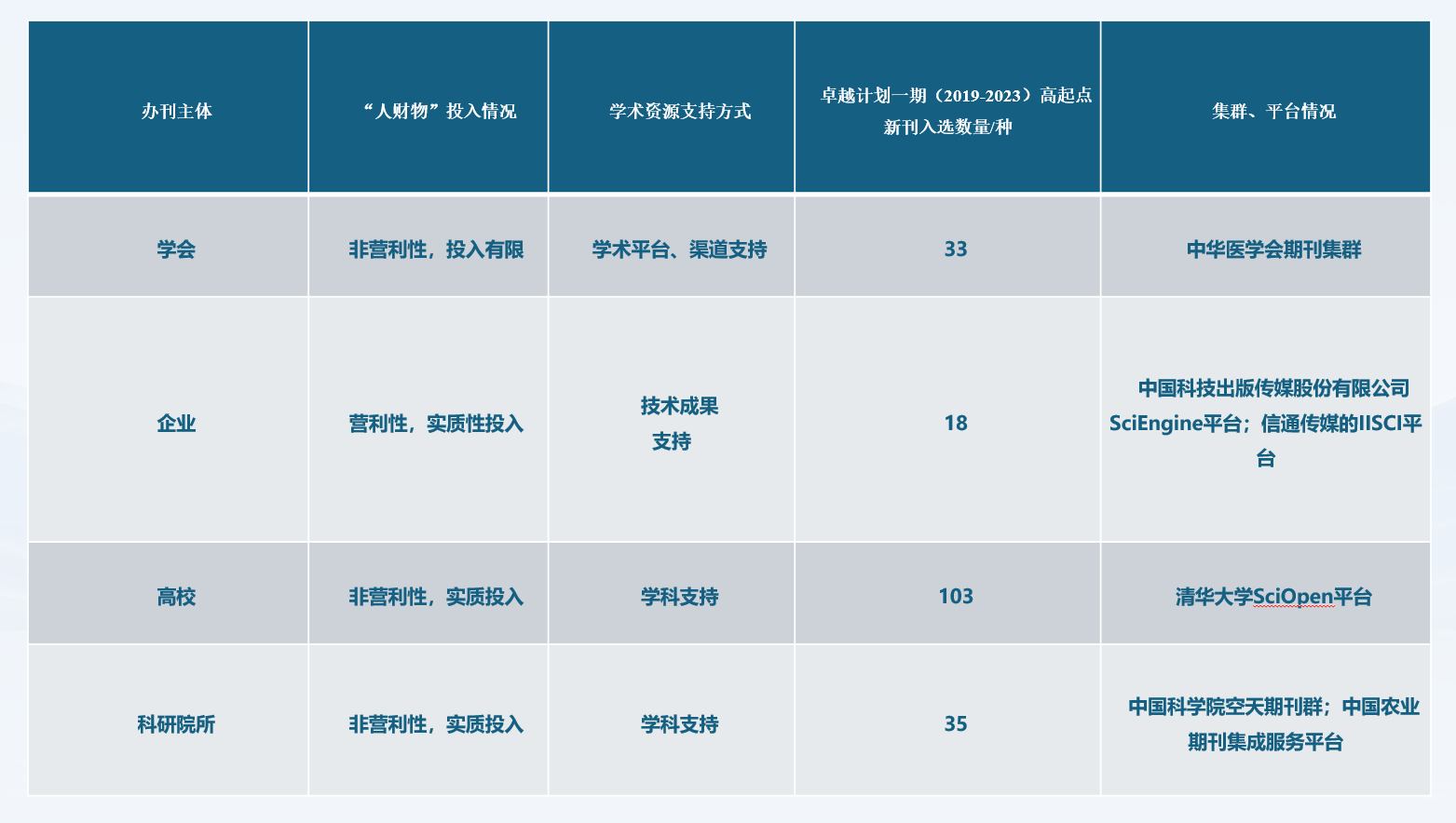 中国科技期刊发展蓝皮书（2025）》发布