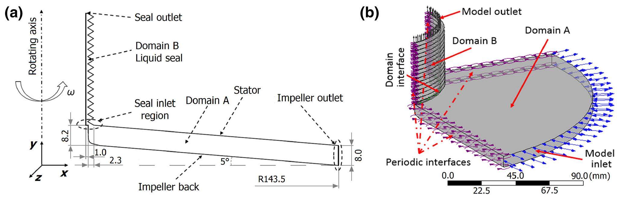 Numerical study on rotordynamic coefficients of the seal of molten-salt ...