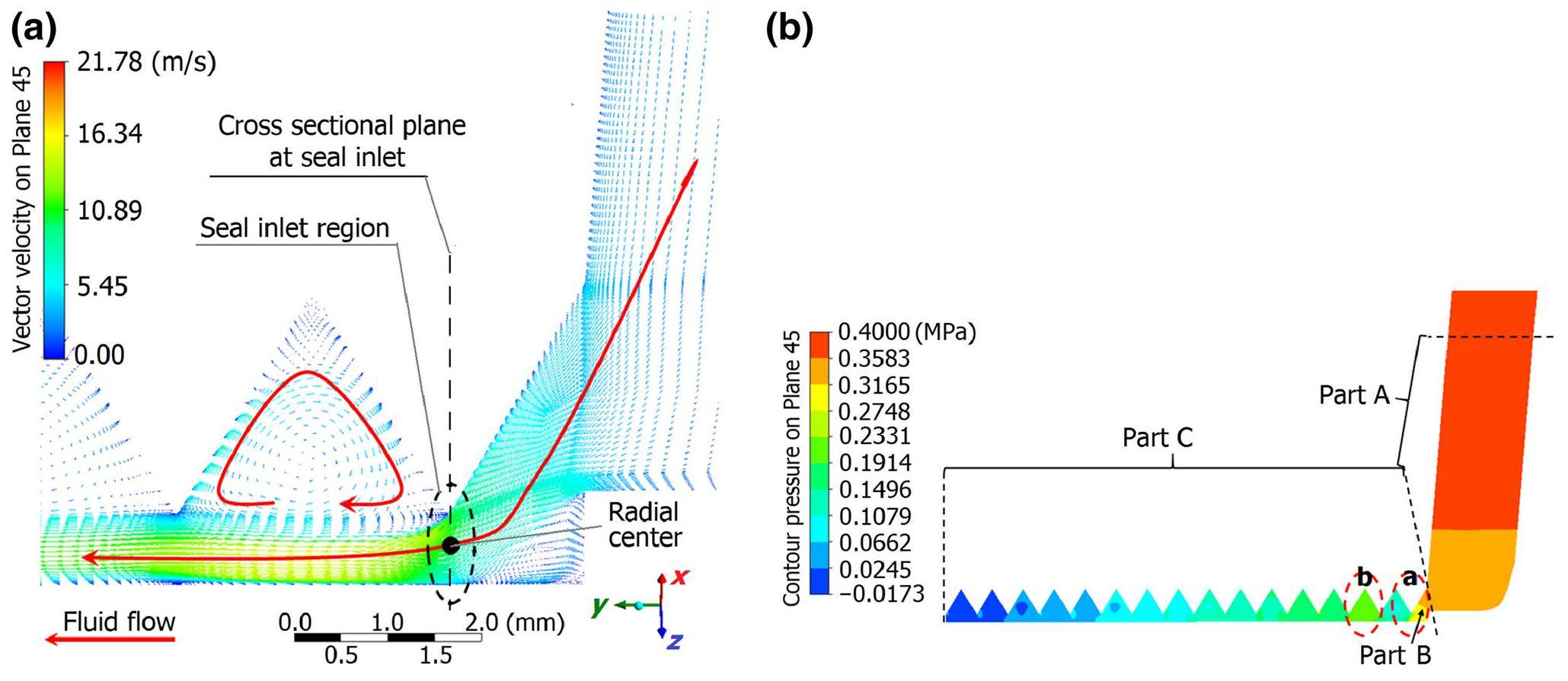 Numerical study on rotordynamic coefficients of the seal of molten-salt ...