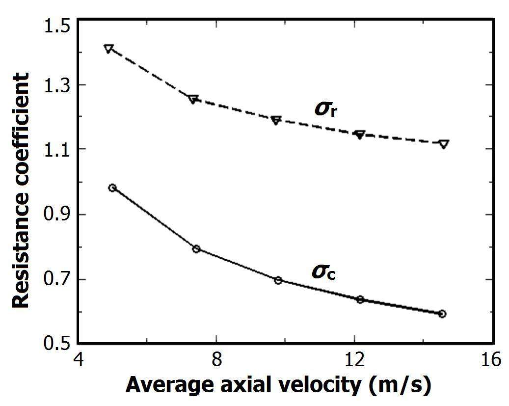 Numerical study on rotordynamic coefficients of the seal of molten-salt ...