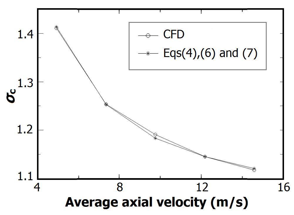 Numerical study on rotordynamic coefficients of the seal of molten-salt ...