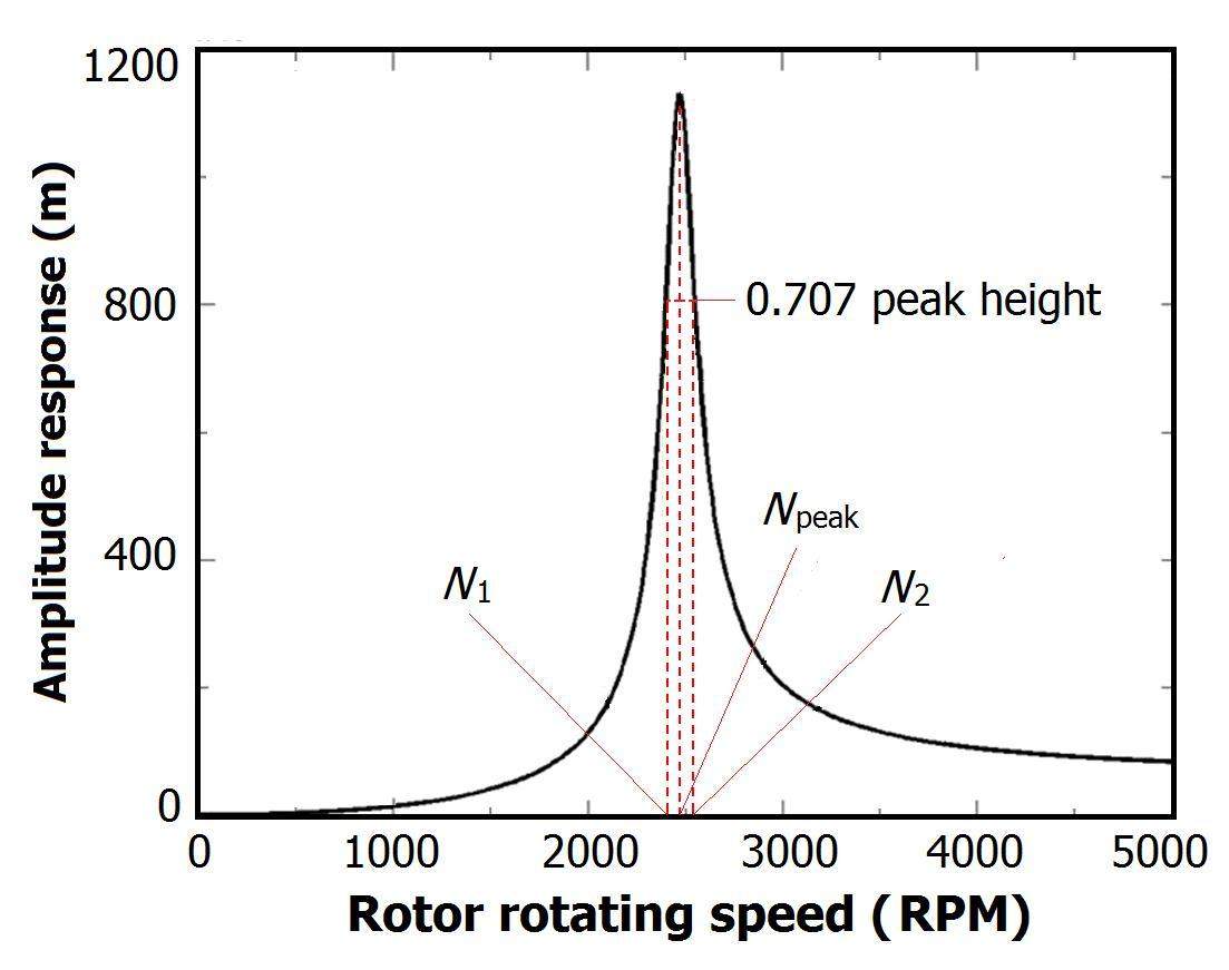 Numerical study on rotordynamic coefficients of the seal of molten-salt ...