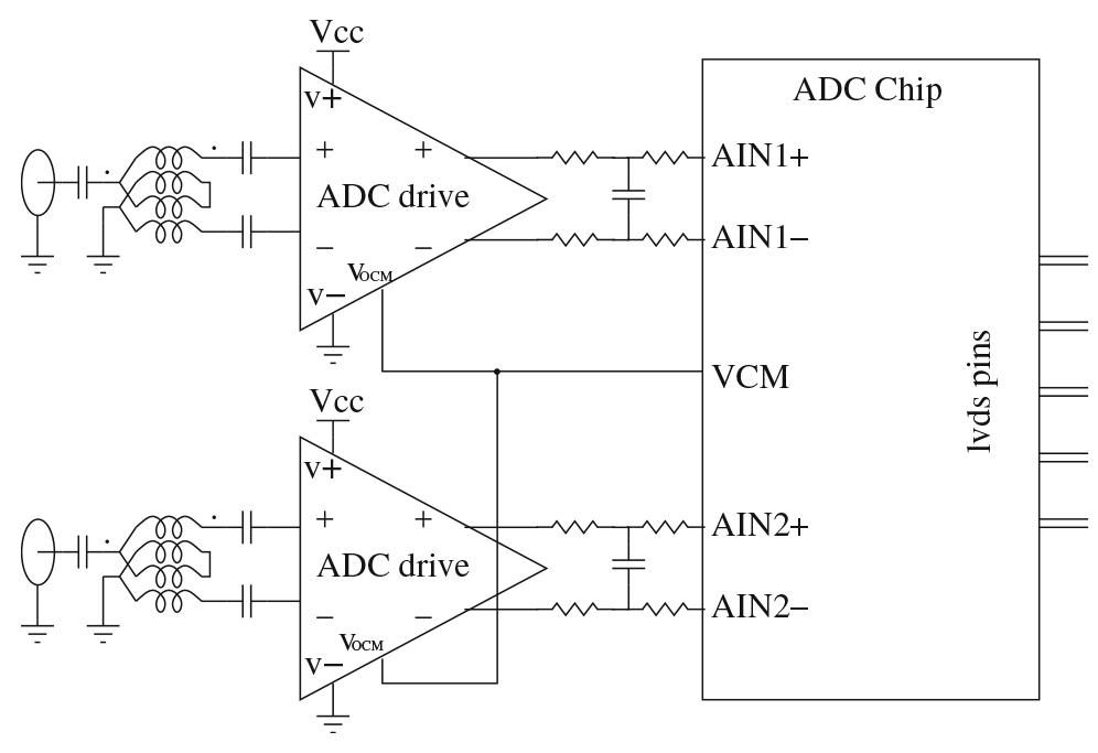 ADC evaluation boards design and test framework for LCLS-II precision ...