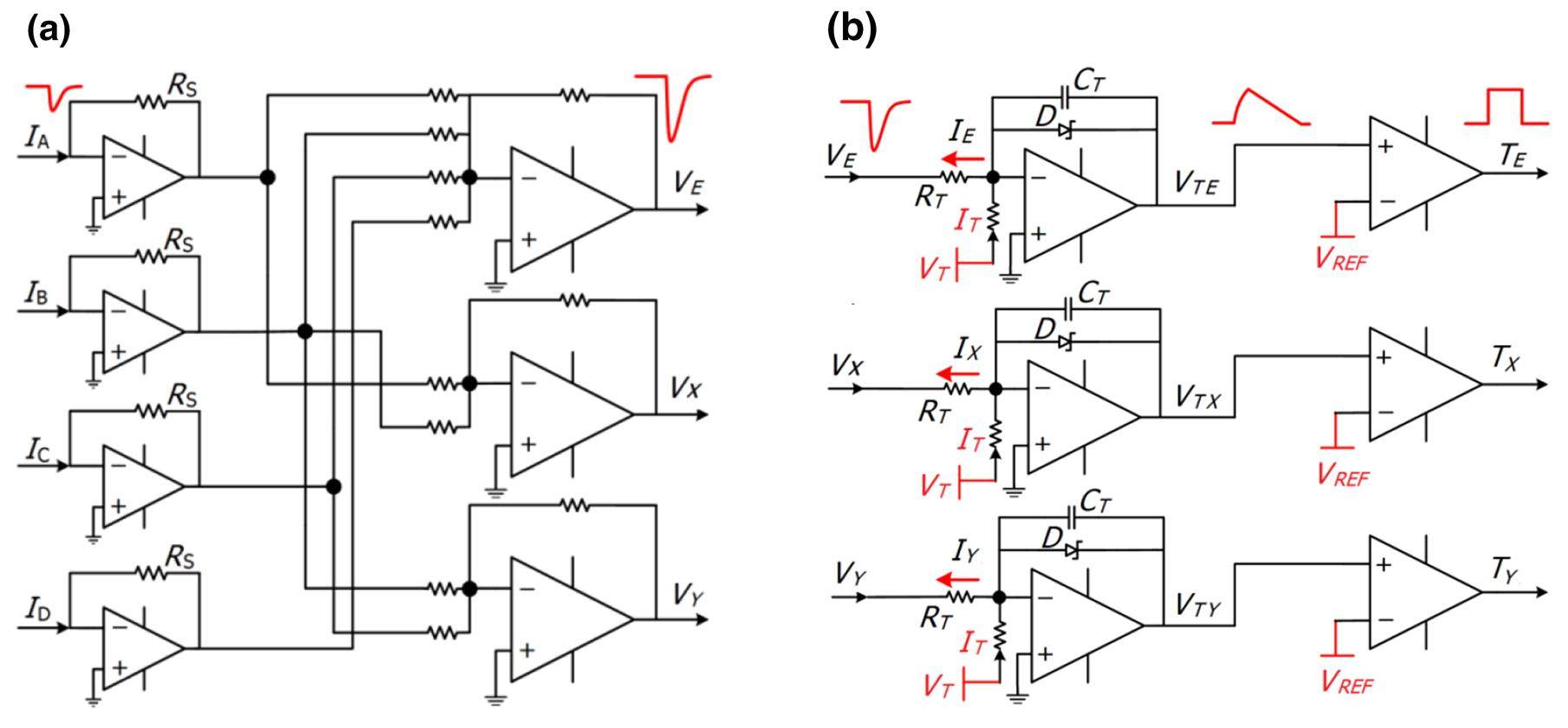 Qtc Switch A QTC-based signal readout for position-sensitive multi-output detectors