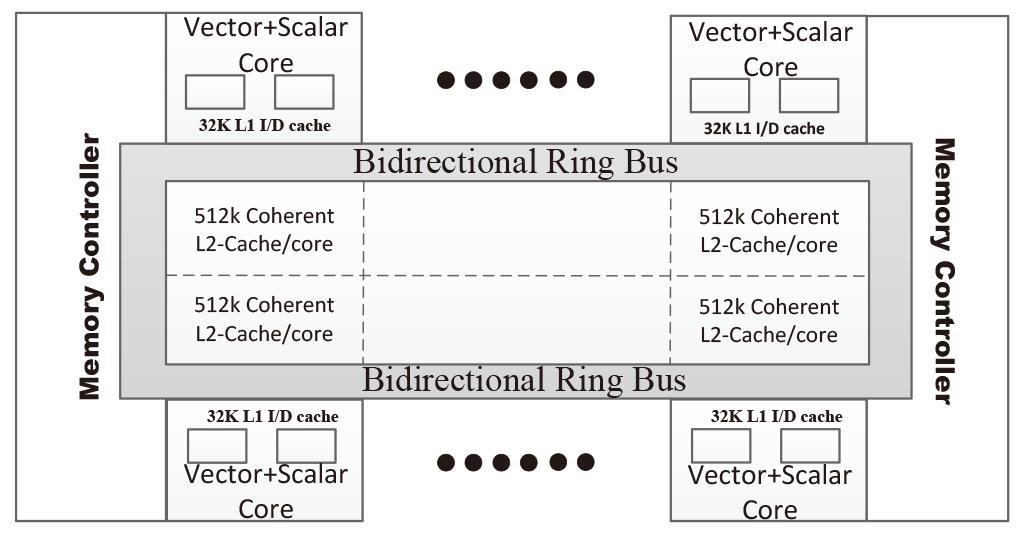 Scalability of 3D deterministic particle transport on the Intel MIC ...