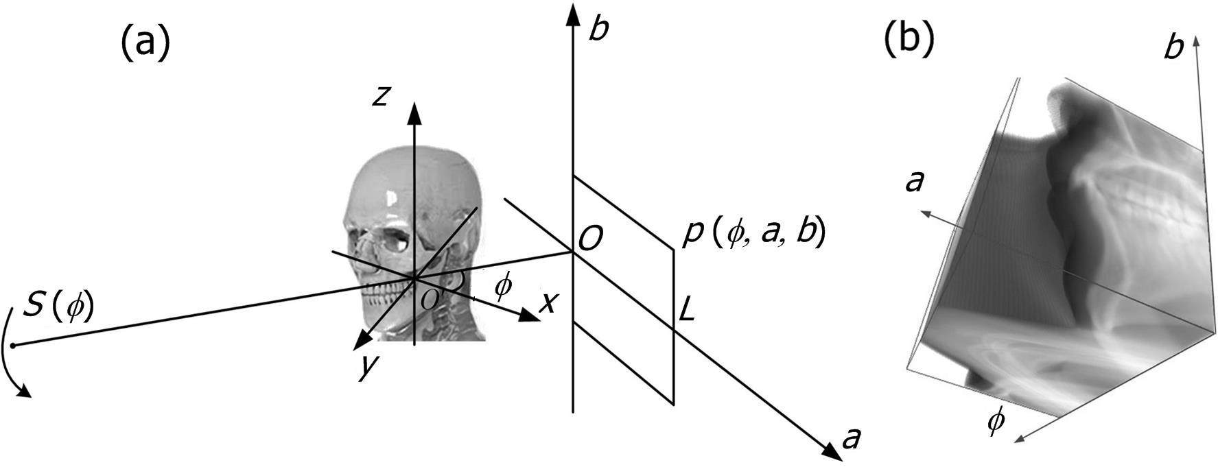 A practical image reconstruction and processing method for ...