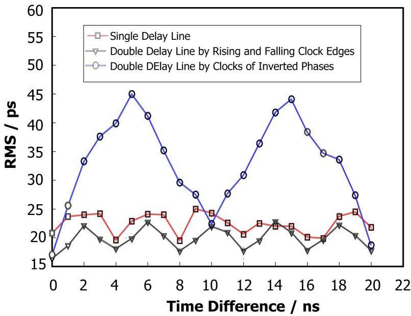 A low dead time vernier delay line TDC implemented in an actel flash ...