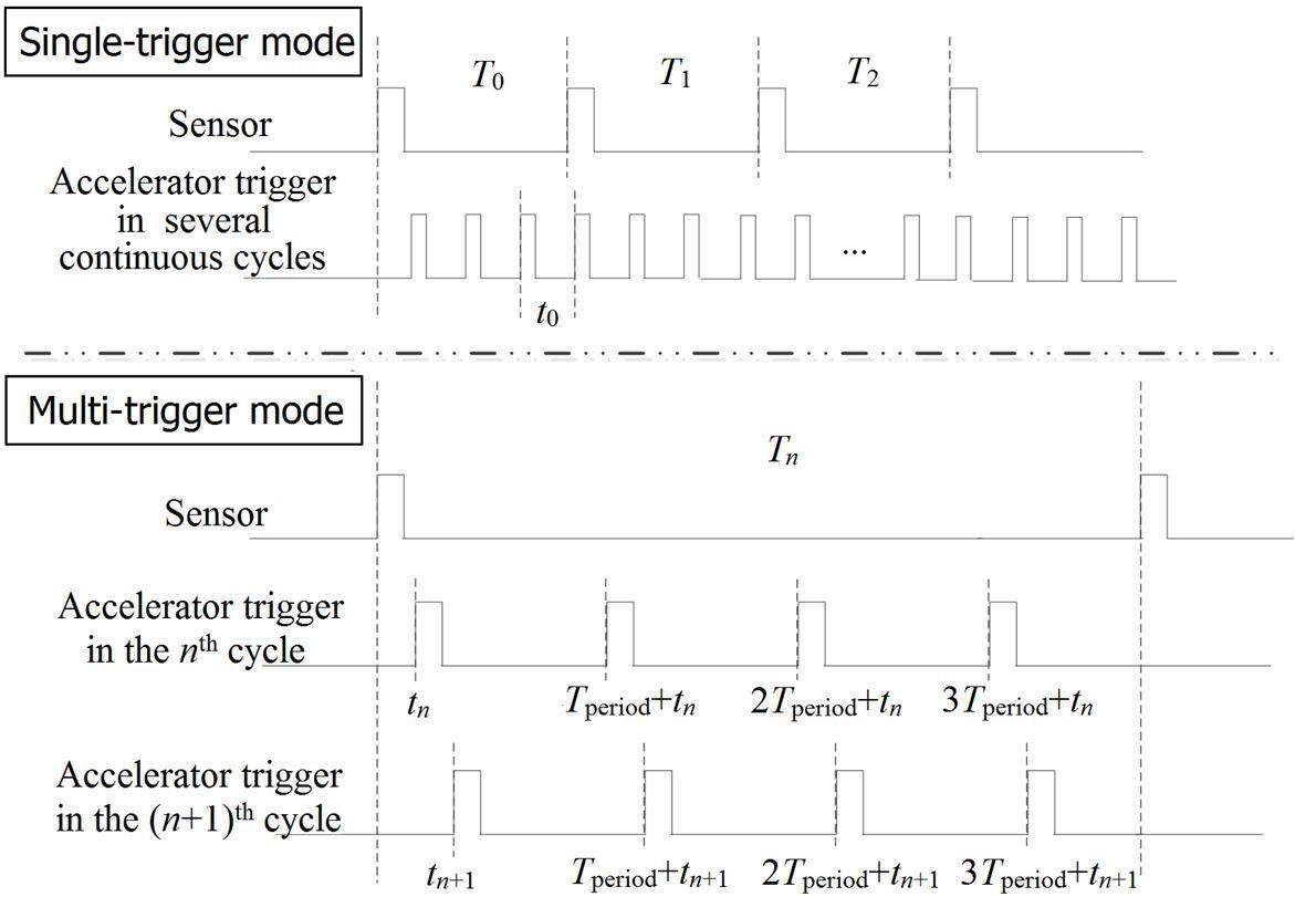 An industrial CT system for monitoring a running aero-engine