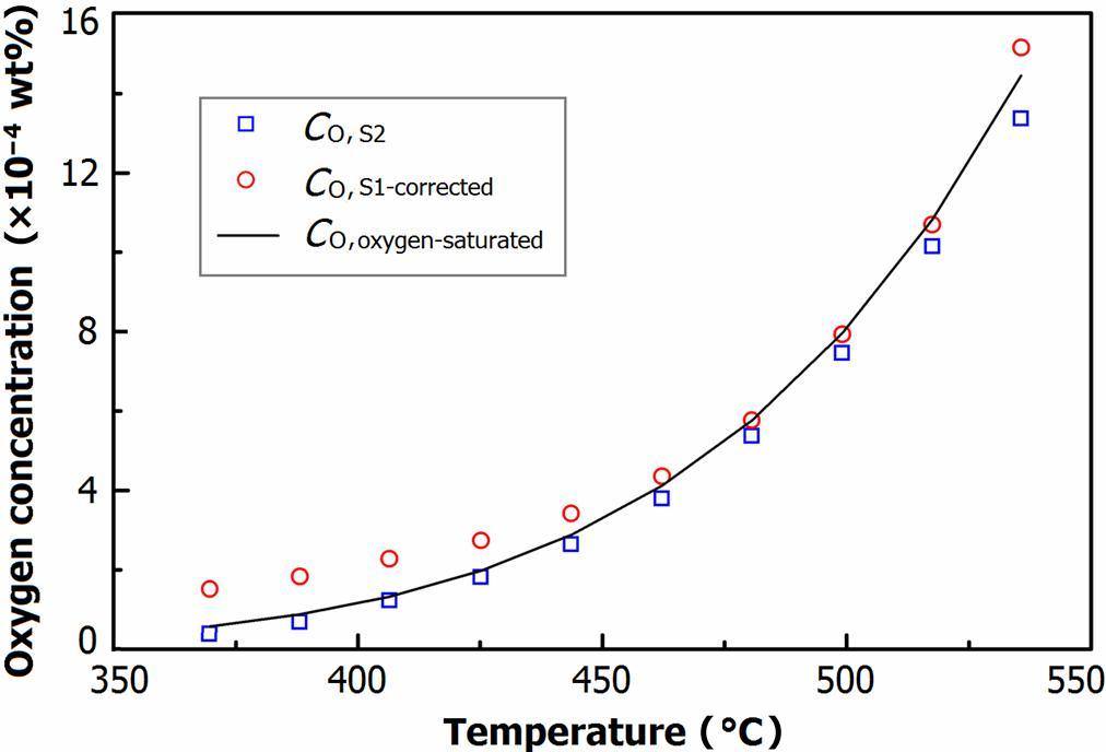 The performance of Pt/air oxygen sensors in stagnant Pb-Bi eutectic at ...