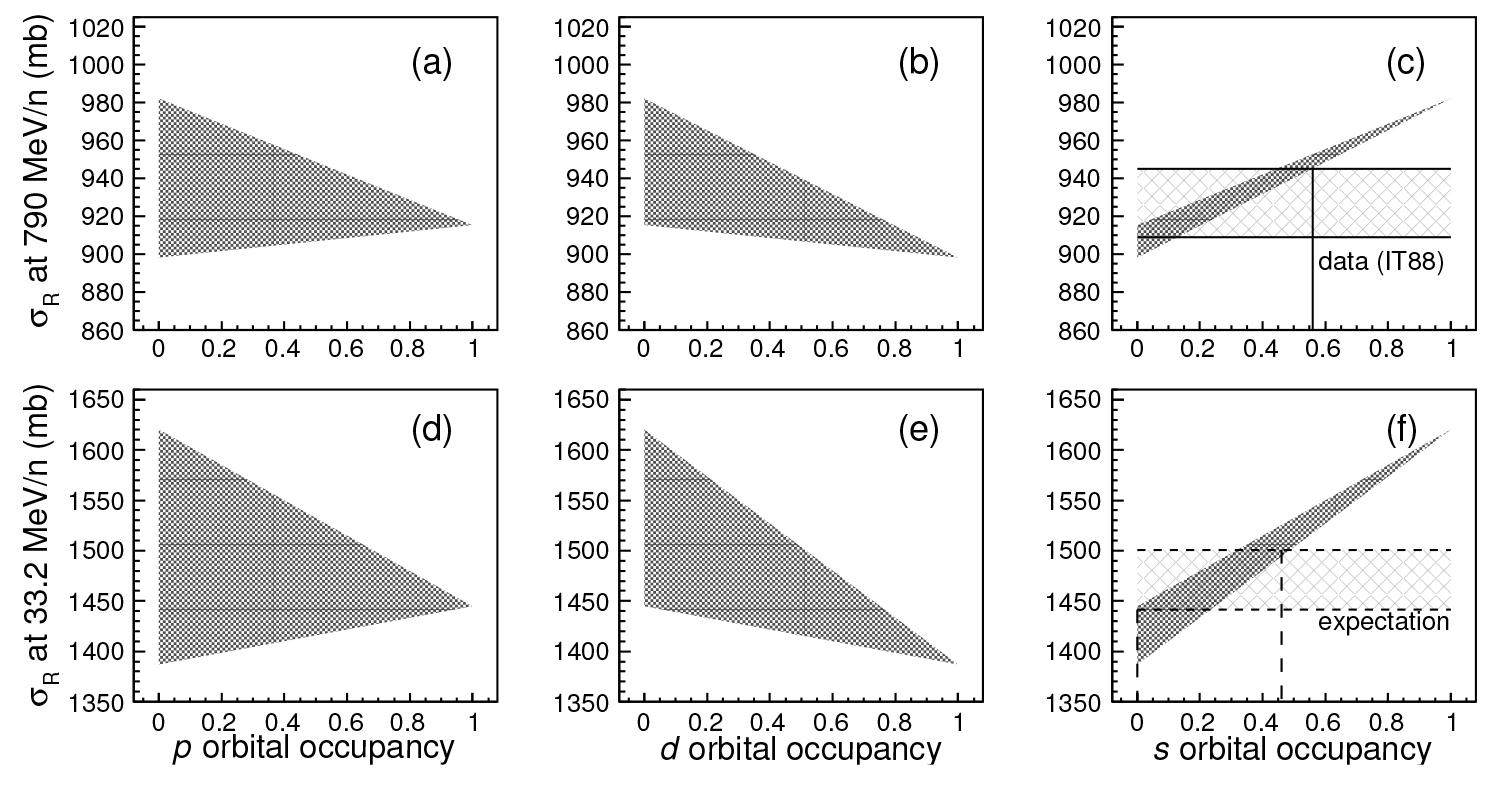 A method for determination of the s orbital component of 12Be ground state