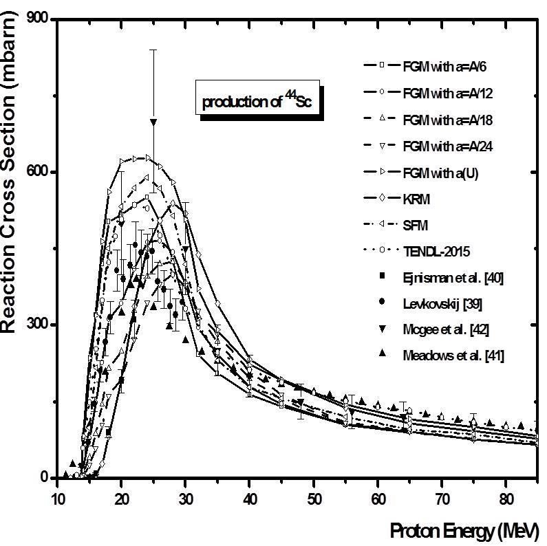 Model-based cross section calculations on production of 43,34Sc, 45Ti ...