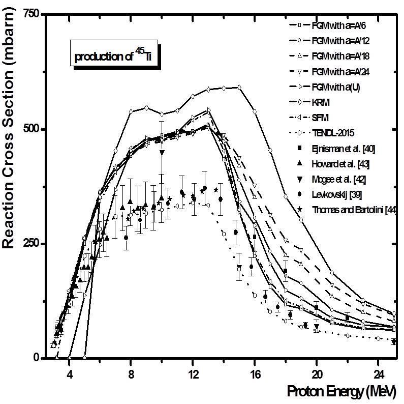 Model-based cross section calculations on production of 43,34Sc, 45Ti ...