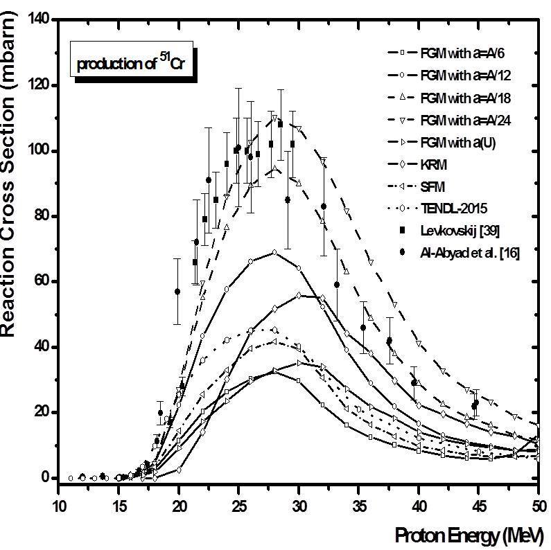 Model-based cross section calculations on production of 43,34Sc, 45Ti ...