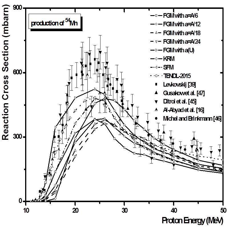 Model-based cross section calculations on production of 43,34Sc, 45Ti ...