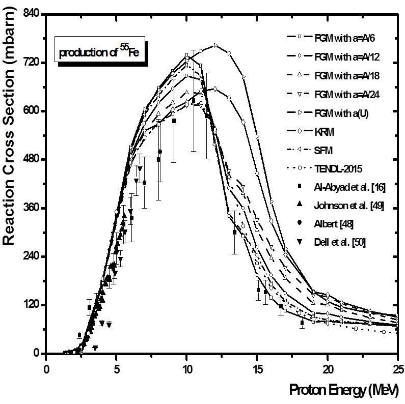 Model-based cross section calculations on production of 43,34Sc, 45Ti ...