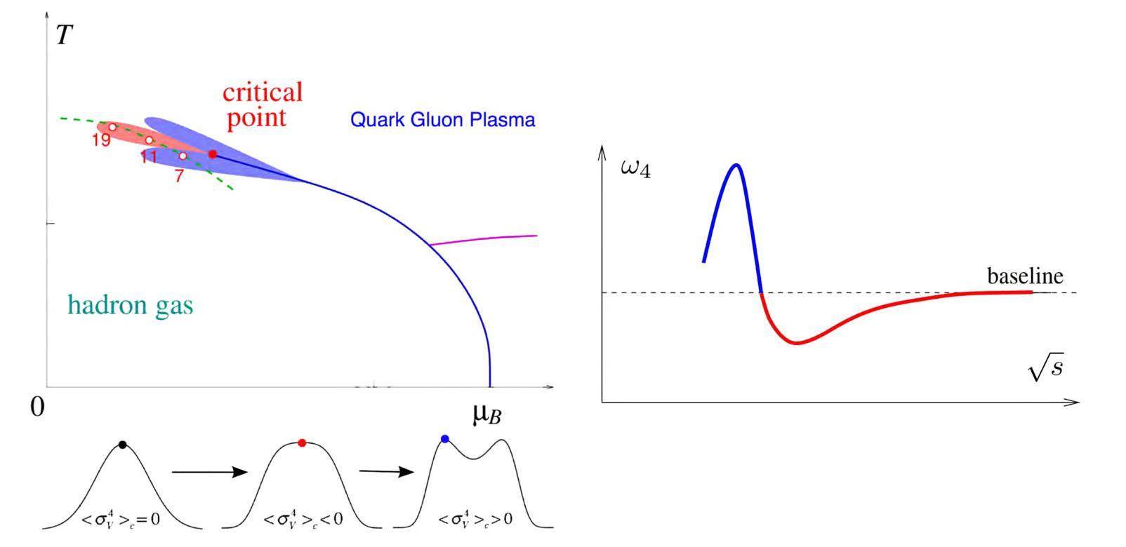 Search for the QCD critical point with fluctuations of conserved ...