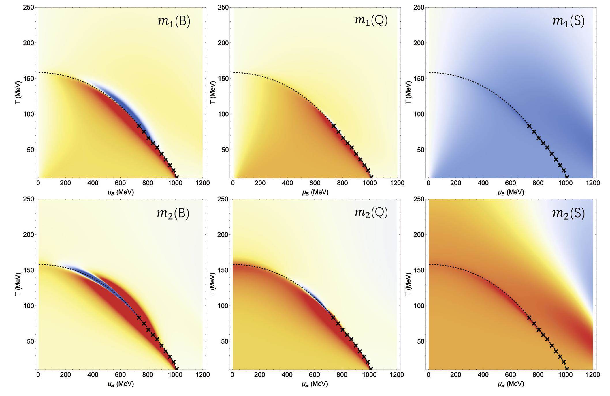 Search for the QCD critical point with fluctuations of conserved ...