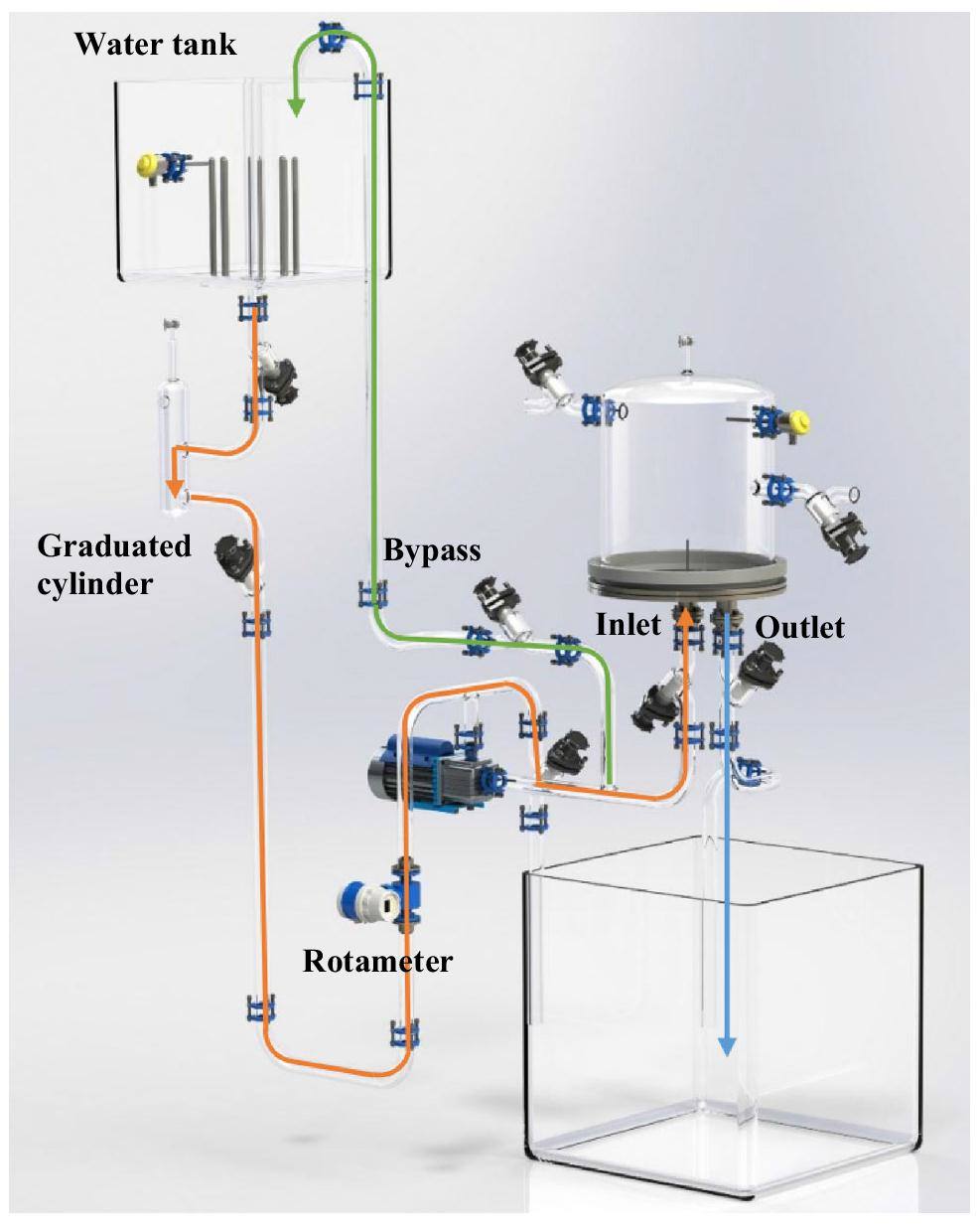 Graduated Column Flow Control Influence of injection temperature and flow rate on mixing and ...
