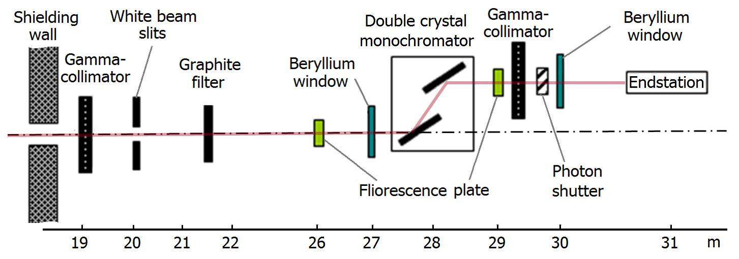 Latest advances of X-ray imaging and biomedical applications beamline ...