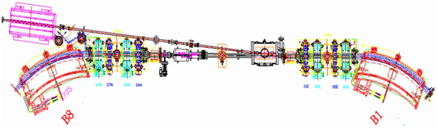 Simulation of storage ring injection of HLS II