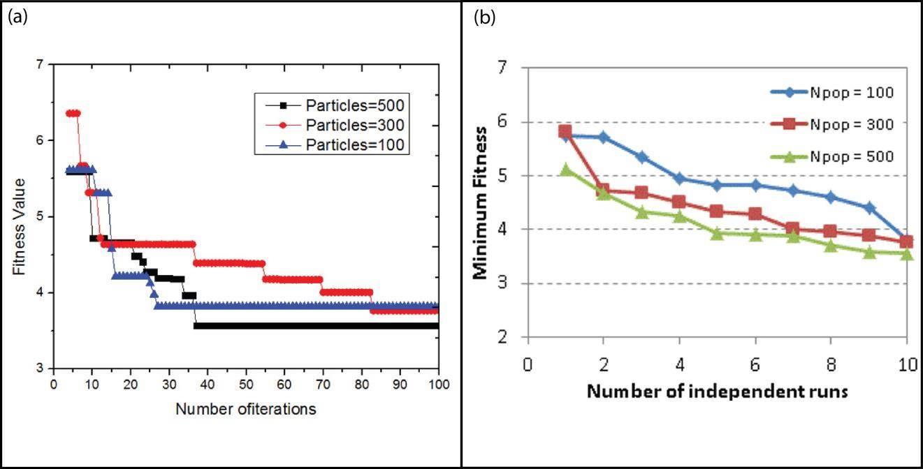 Fuel loading pattern optimization of a pressurized water reactor using ...