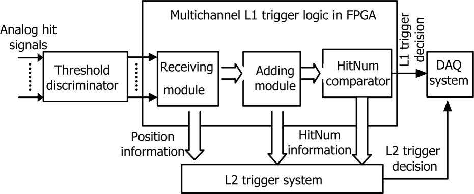 An improved technology for eliminating nondeterministic latency in the ...