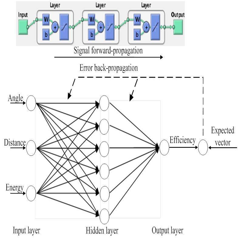 Point Source Gamma Determination of gamma point source efficiency based on a back ...