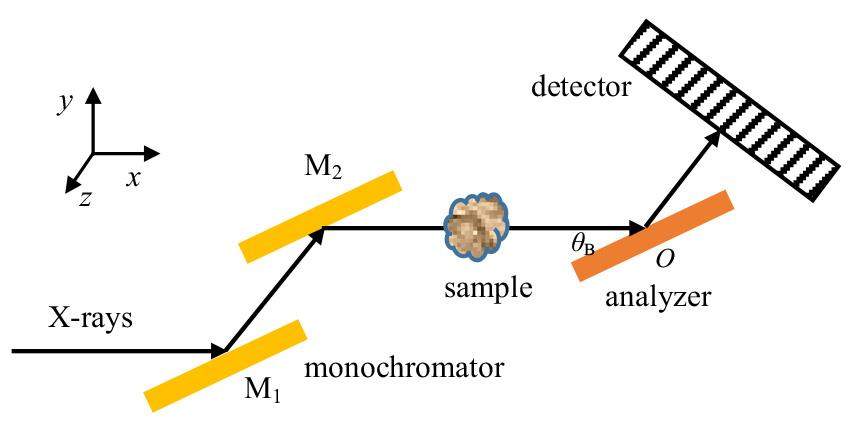Simulation study on characteristics of information extraction in ...