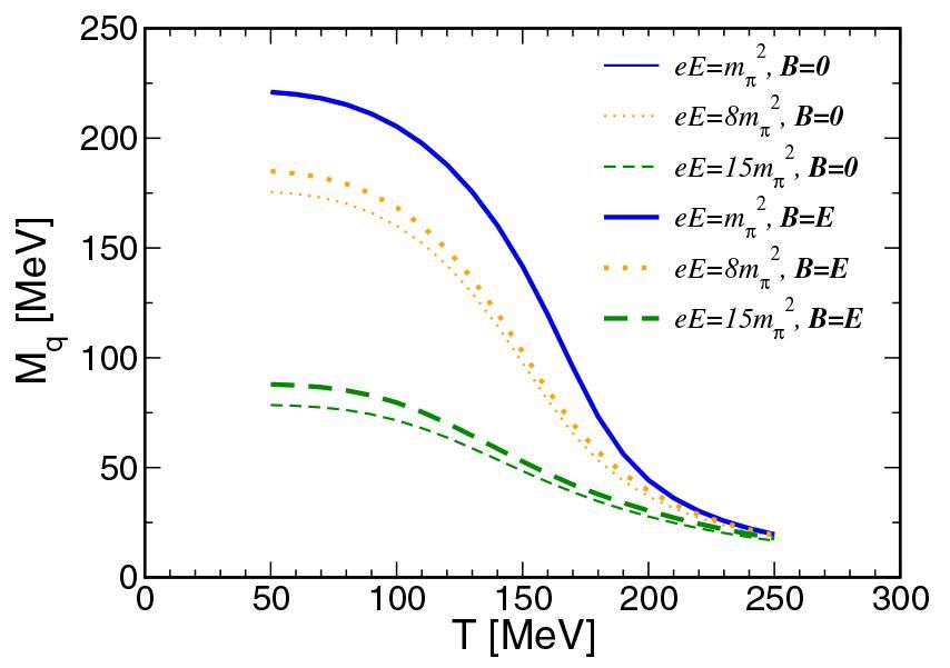 Chiral phase transition of quark matter in the background of parallel ...
