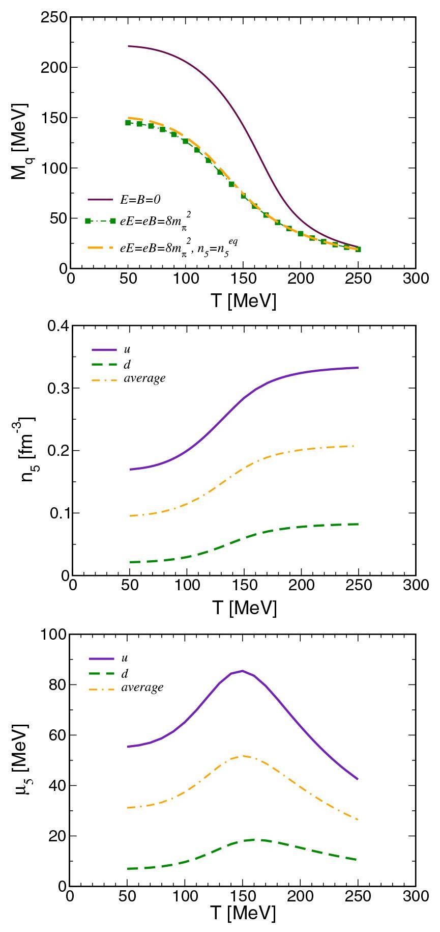 Chiral phase transition of quark matter in the background of parallel ...