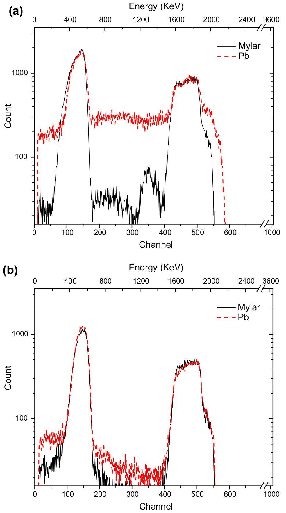 Beam charge integration in external beam PIXE-PIGE analysis utilizing ...