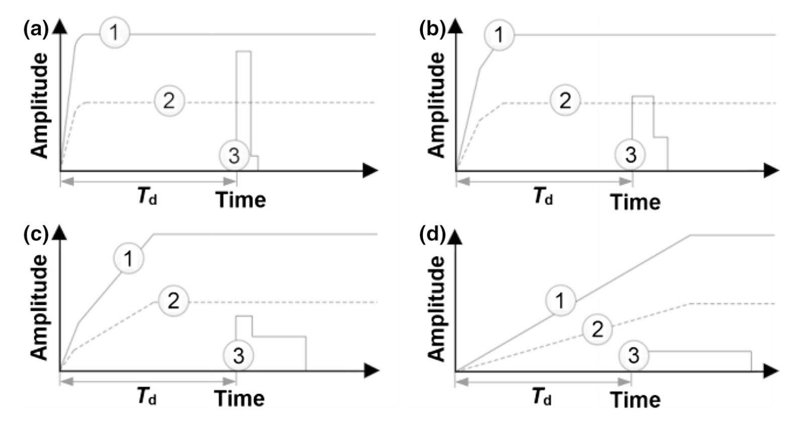 Analog rise-time discriminator for CdZnTe detector