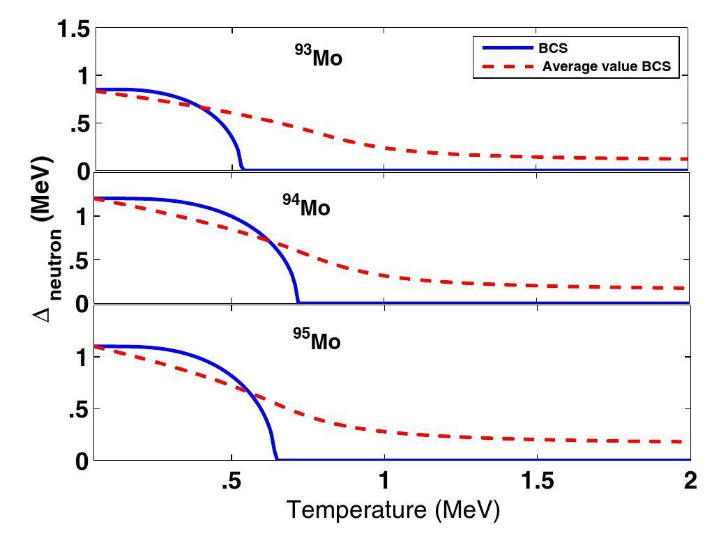 Calculating the thermal properties of 93,94,95Mo using the BCS model ...