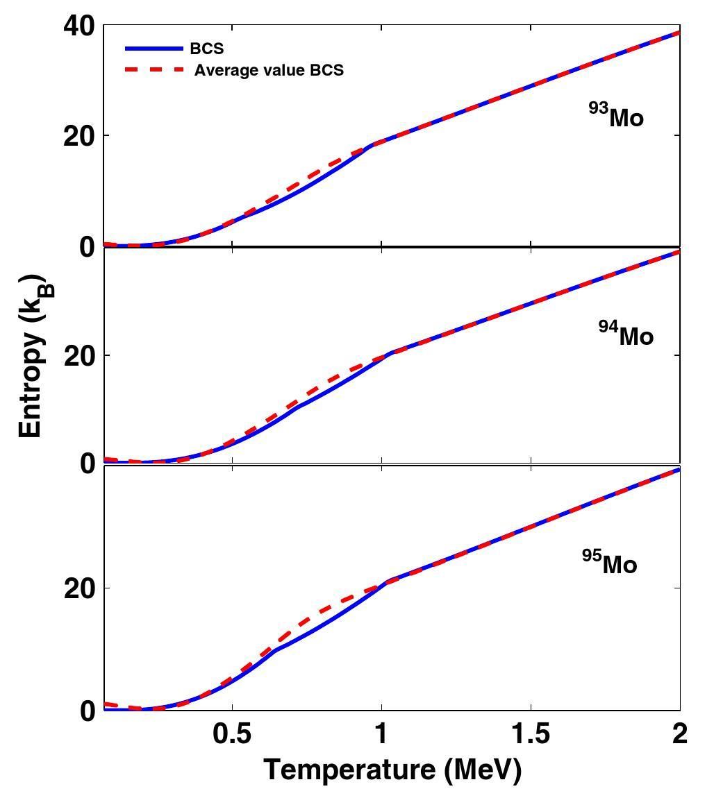 Calculating the thermal properties of 93,94,95Mo using the BCS model ...