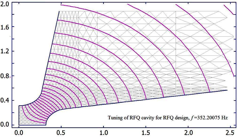 Beam dynamics design and electromagnetic analysis of 3 MeV RFQ for TAC ...