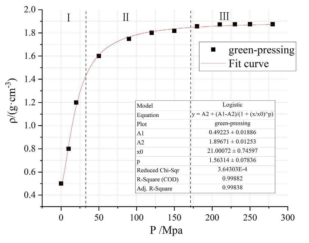 Research on manufacture technology of spherical fuel elements by dry ...