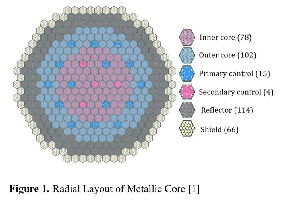 Analysis of OECD/NEA medium 1000 MWth sodium-cooled fast reactor using ...
