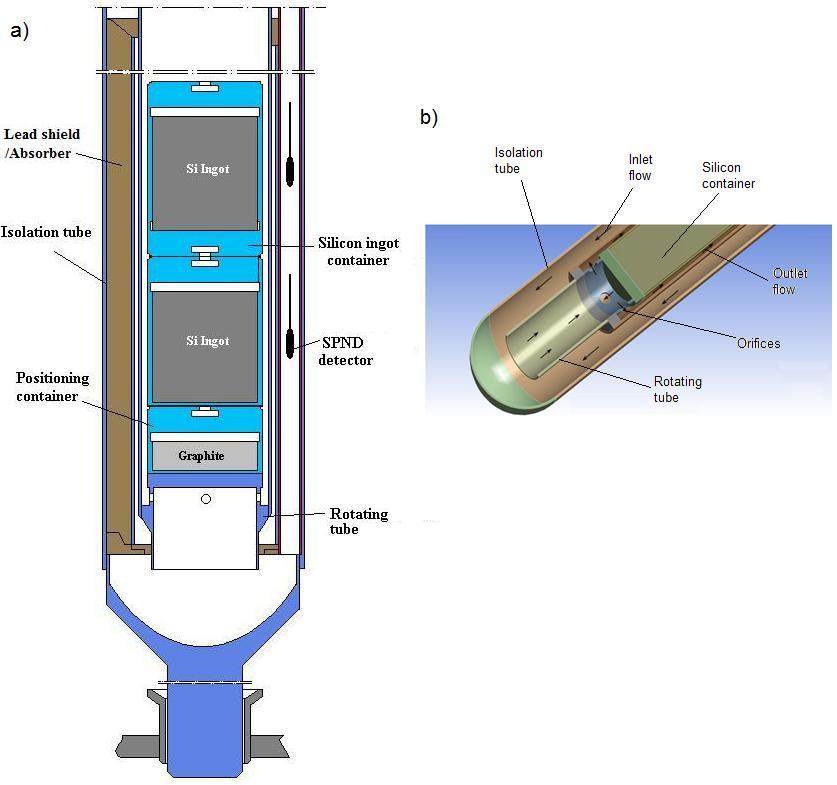 Transmutation Device Conceptual design of irradiation device for silicon neutron ...