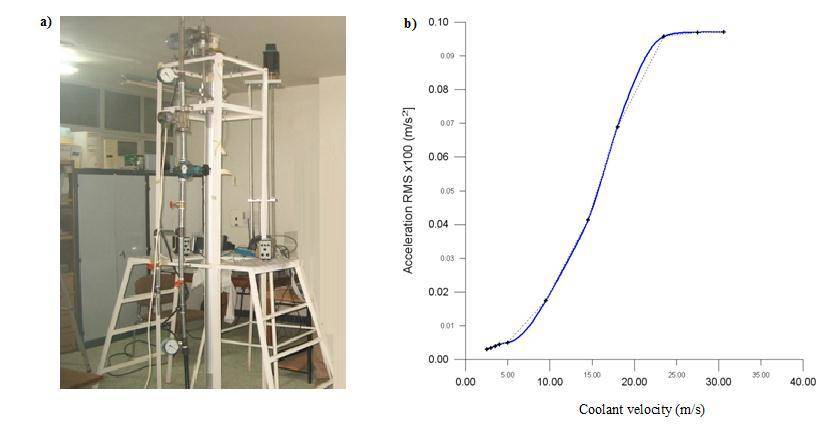 Transmutation Device Conceptual design of irradiation device for silicon neutron ...