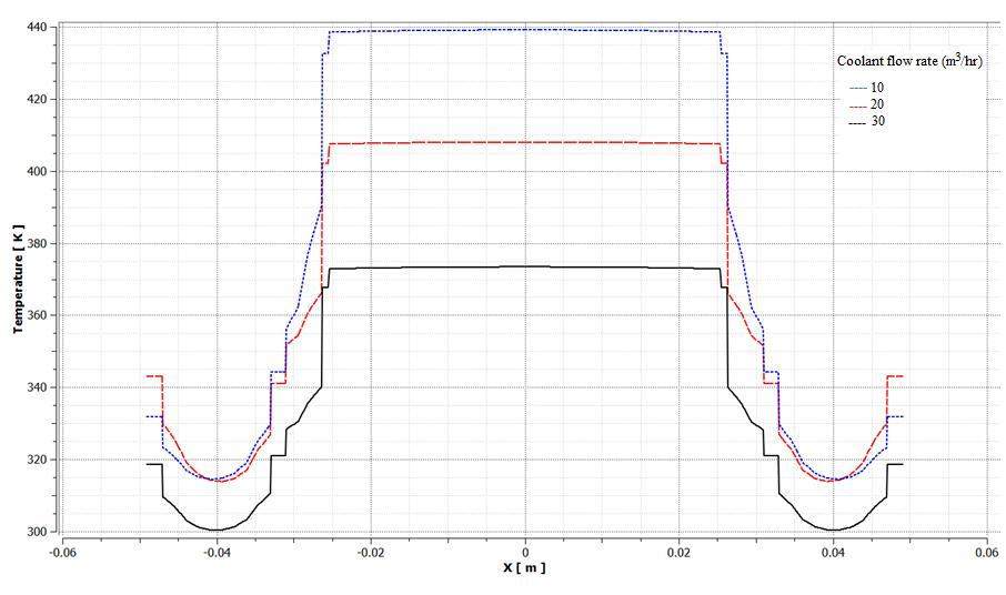 Transmutation Device Conceptual design of irradiation device for silicon neutron ...