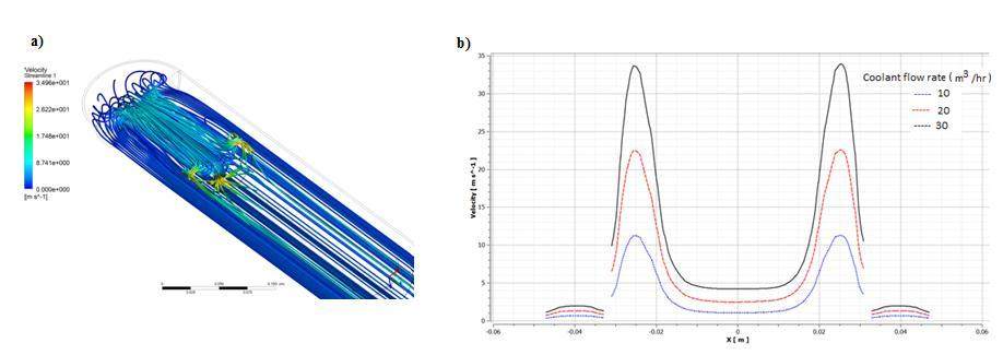 Transmutation Device Conceptual design of irradiation device for silicon neutron ...