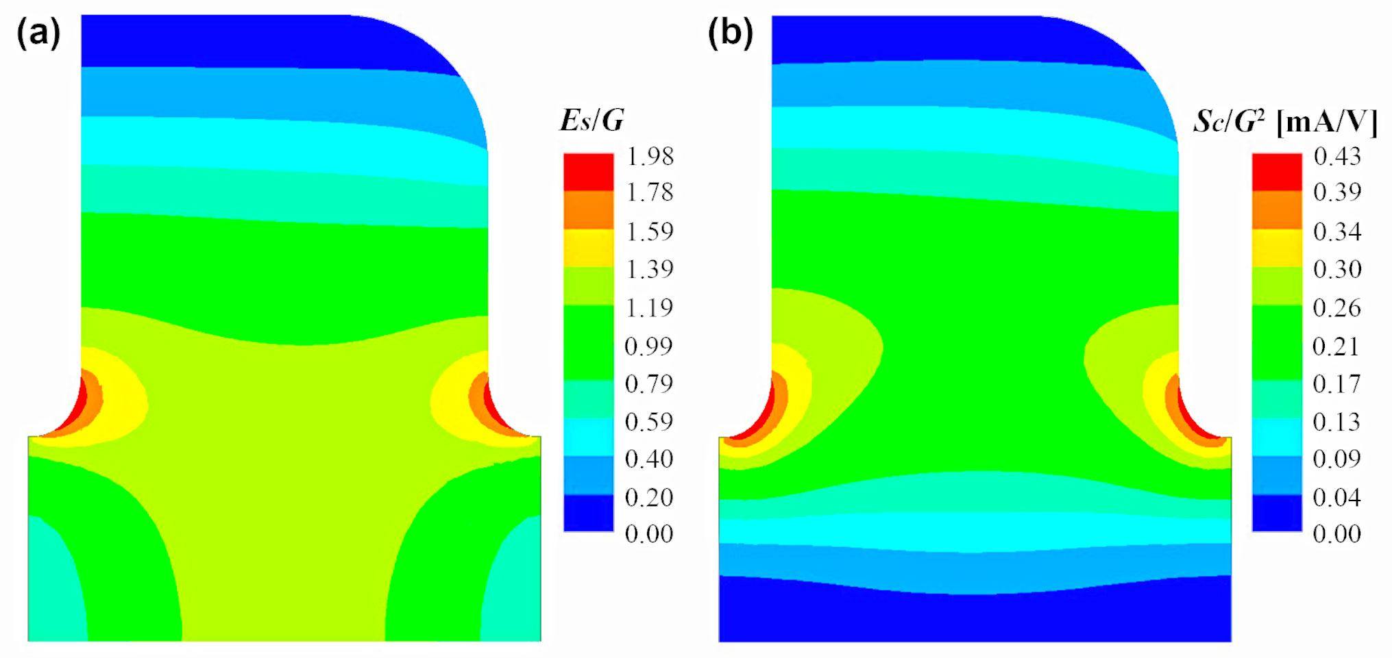 Analytic RF design of a linear accelerator with a SLED-I type RF pulse ...