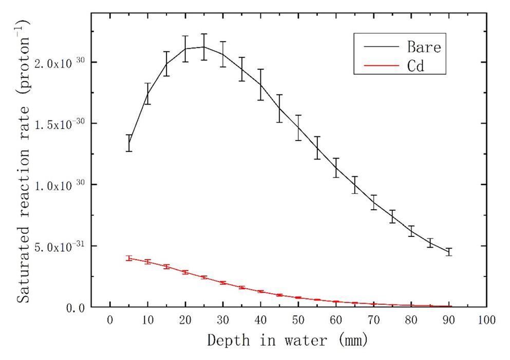 Nuclear Science and Techniques