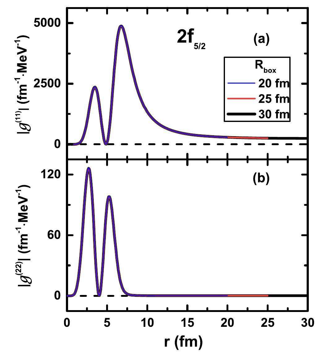 Searching for single-particle resonances with the Green’s function method