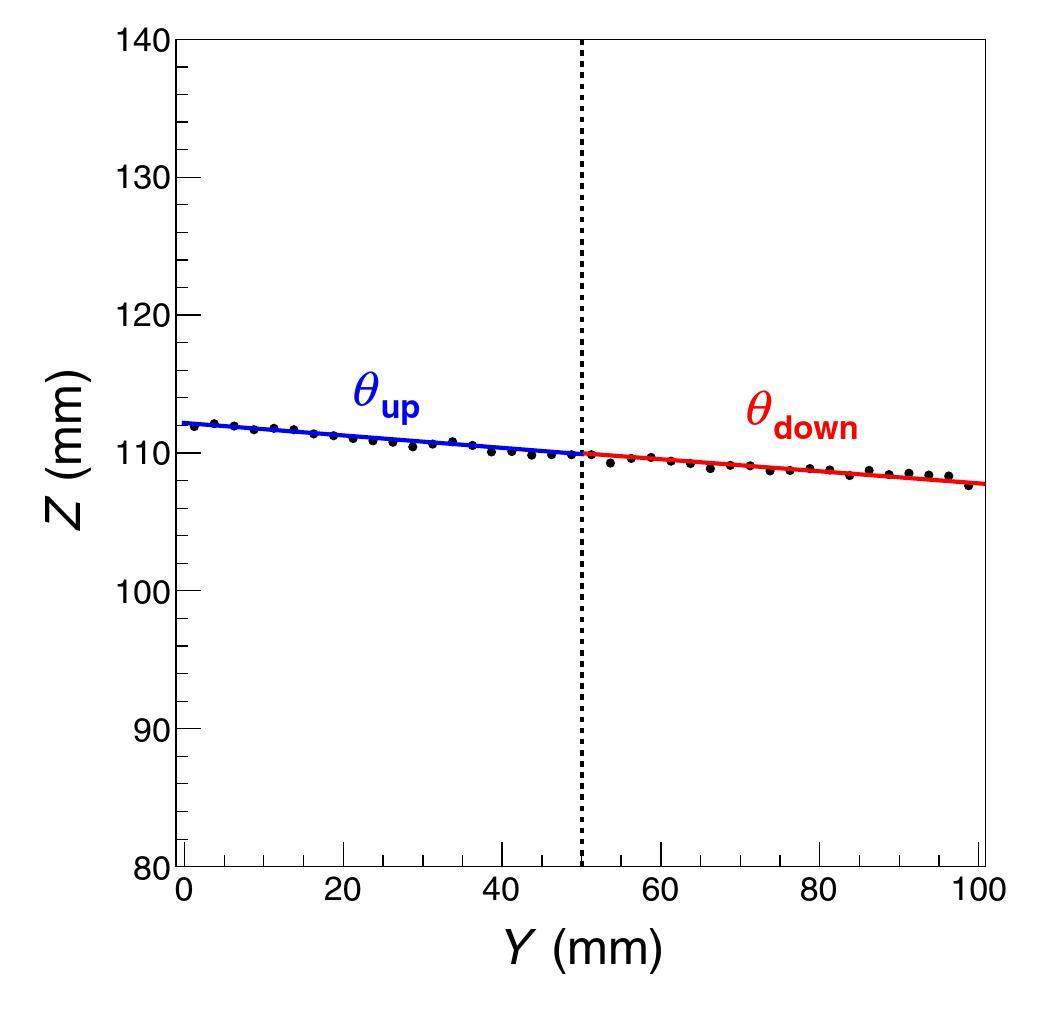 Cat 2 Strip Algorithm Performance of the CAT-TPC based on two-dimensional readout strips