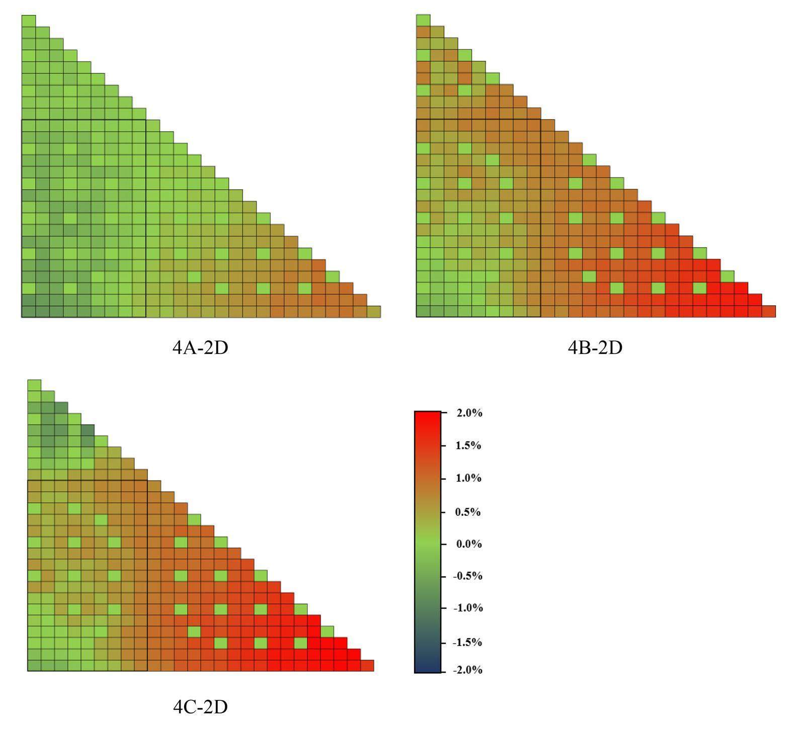 Application of material-mesh algebraic collapsing acceleration ...