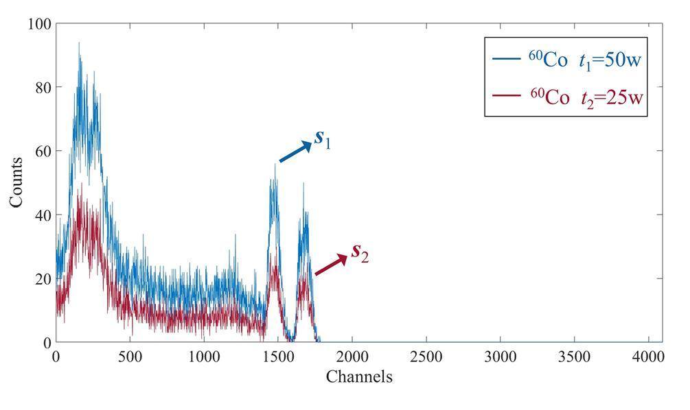 Gamma Rays Blue A novel approach for feature extraction from a gamma-ray energy ...