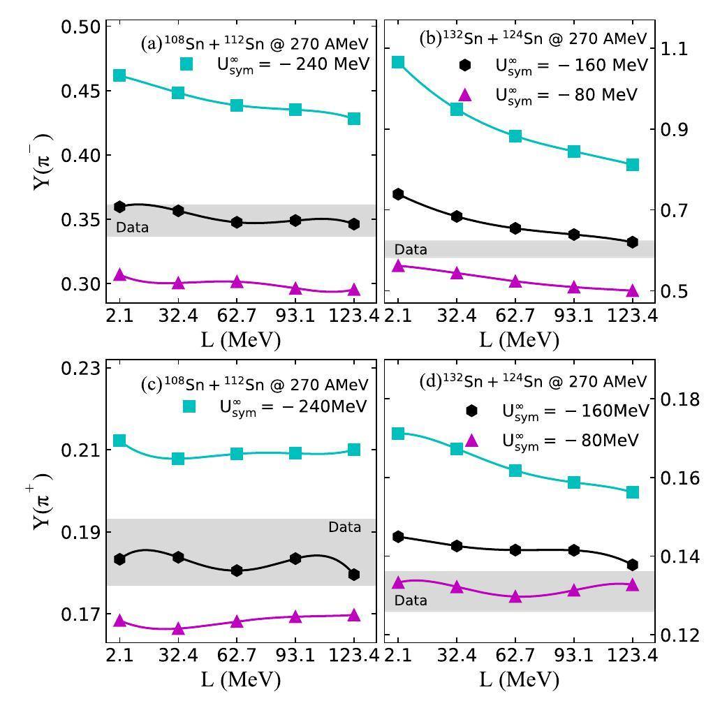 Effects of the momentum dependence of nuclear symmetry potential on ...