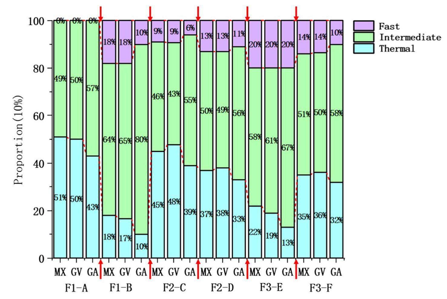 Comparison of neutron energy spectrum unfolding methods and evaluation ...