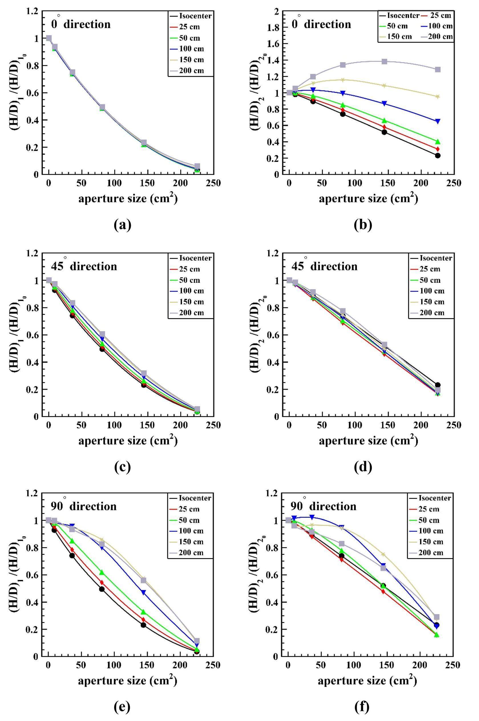 Monte Carlo study of the neutron ambient dose equivalent at the heavy ...